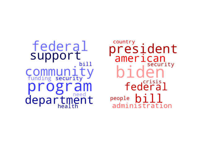 Wordcloud from Saturday February 10, 2024.